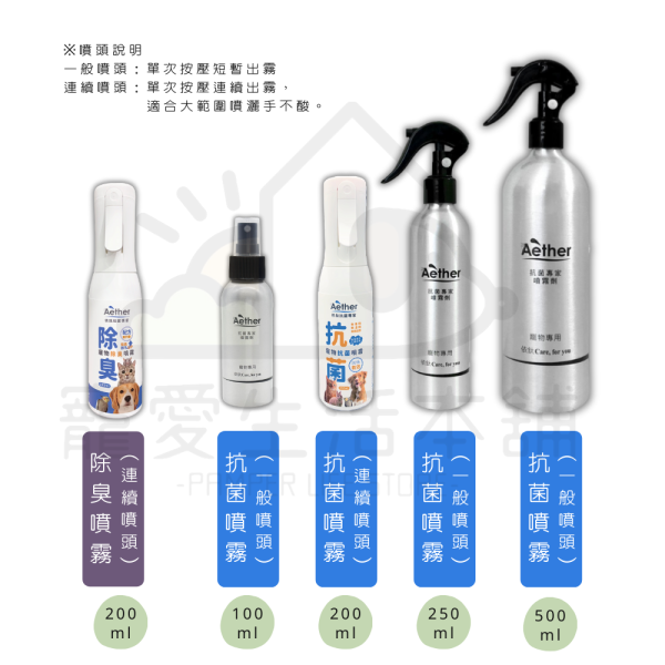 Aether依鈦除臭抗菌噴霧